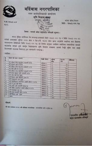मलको कोटा बाँडफाड गरिएको सम्बन्धि सूचना।